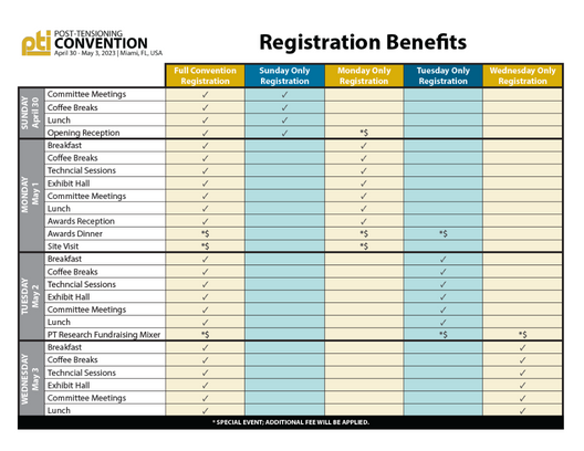 2023 PTI Convention: Registration Benefits 